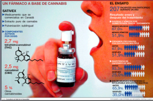 SATIVEX esquema