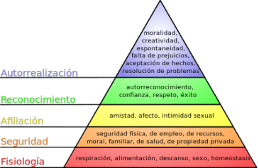 400px-Pirámide_de_Maslow.svg